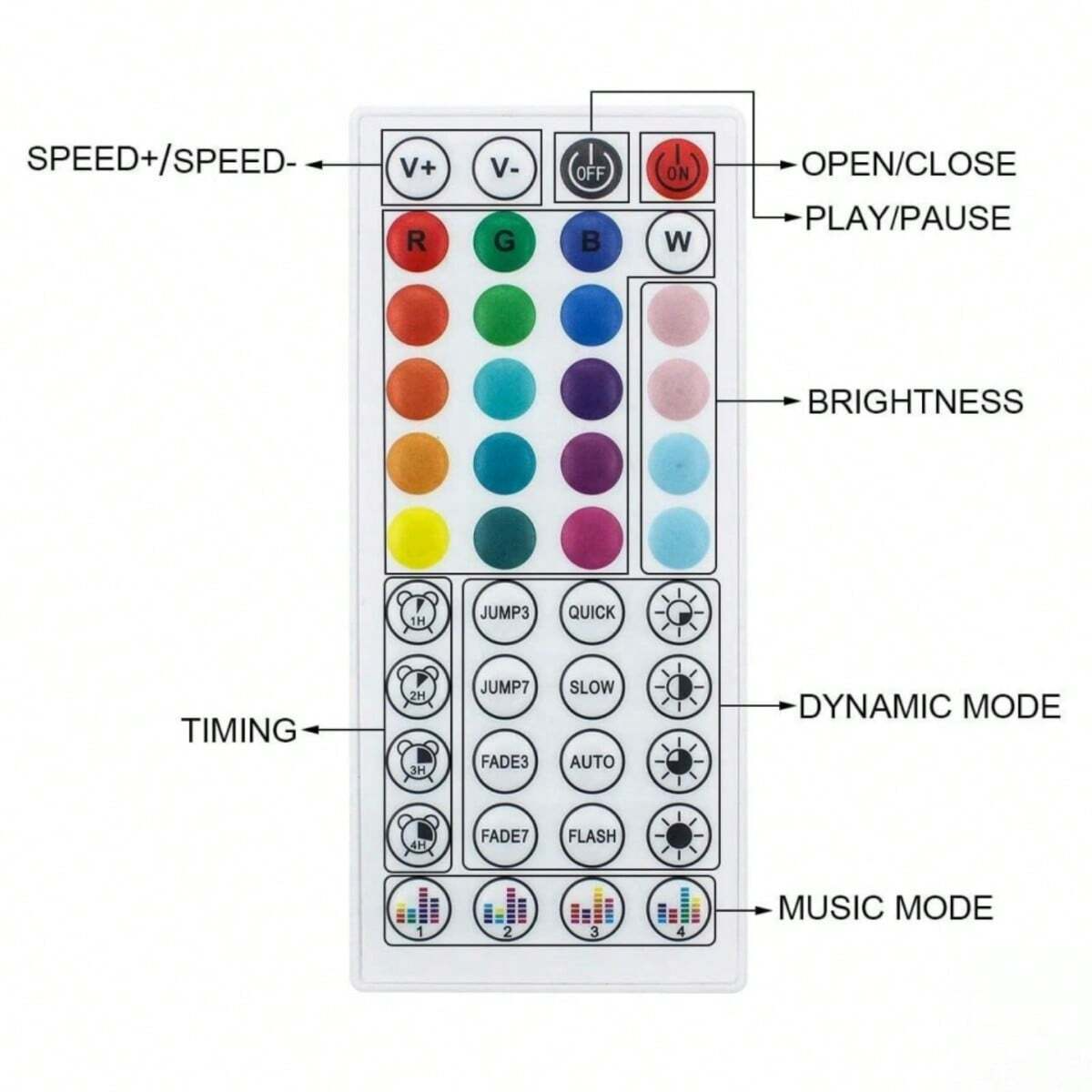 Color RGB 5050 LED Strip Bluet - Gaming Accessories Wall ulasan dan harga