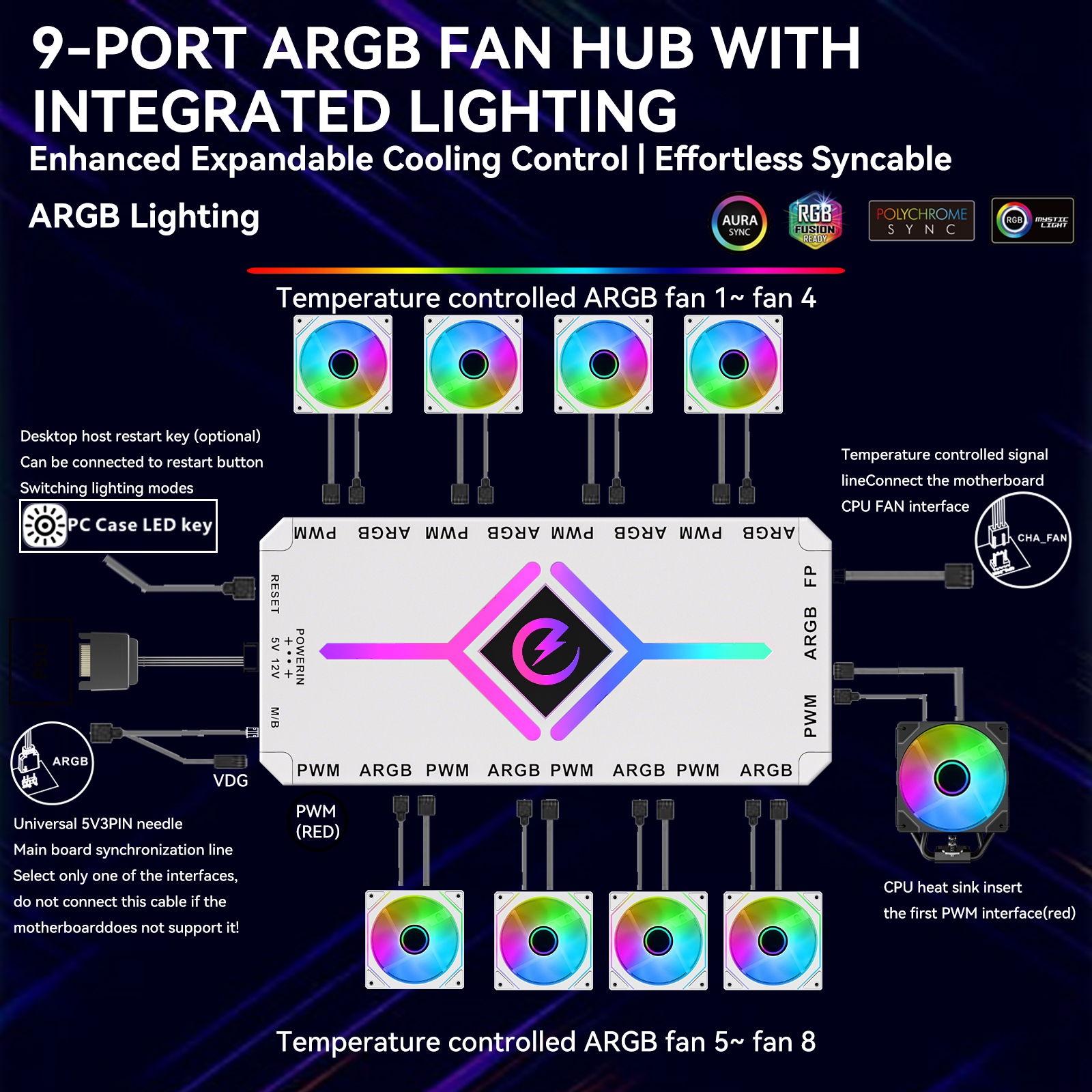 Zezzio Z-H8 9-PORT ARGB＆PWM HU - Fan Hub Rgb Controller ulasan dan harga