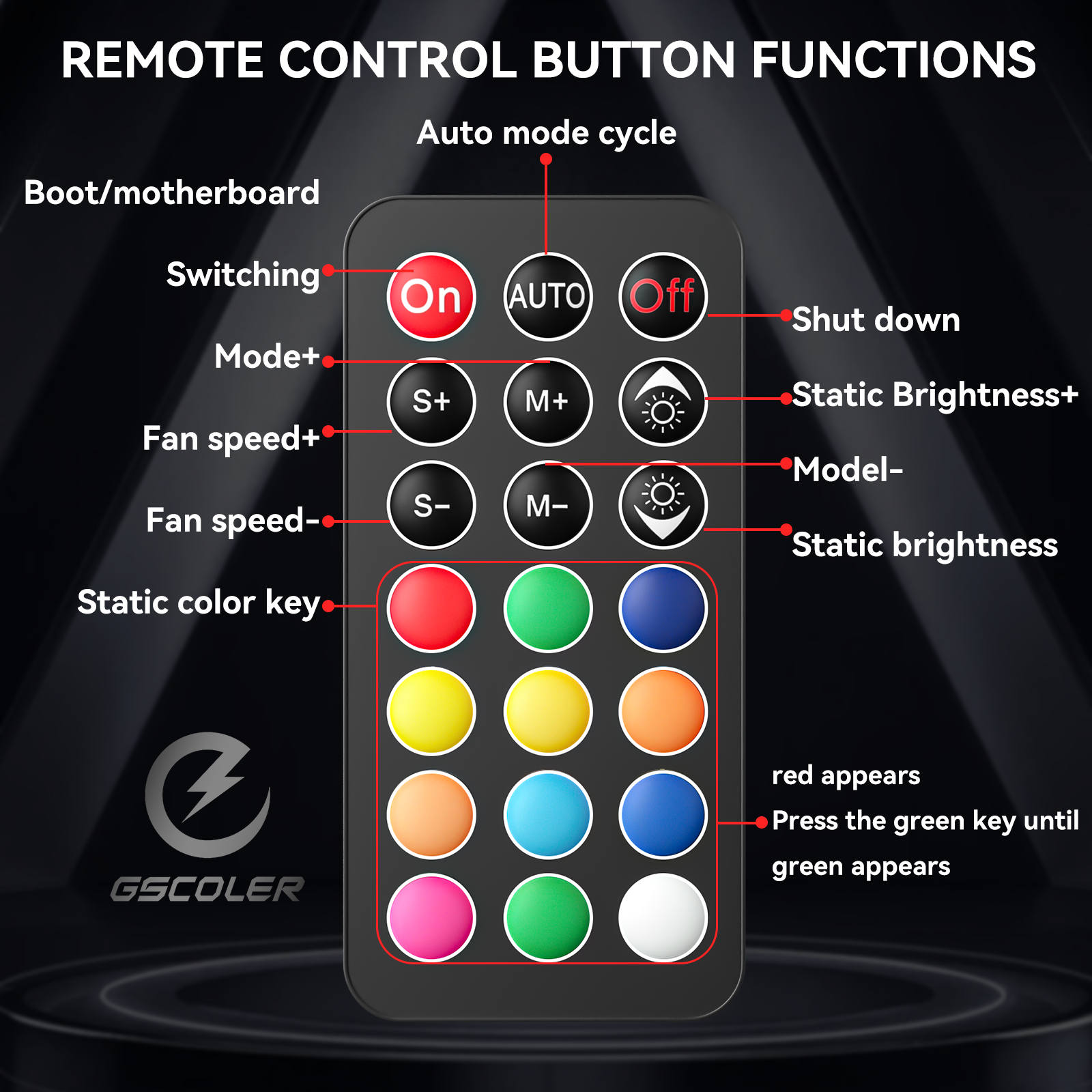 Zezzio Z-H8 9-PORT ARGB＆PWM HU - Fan Hub Rgb Controller ulasan dan harga