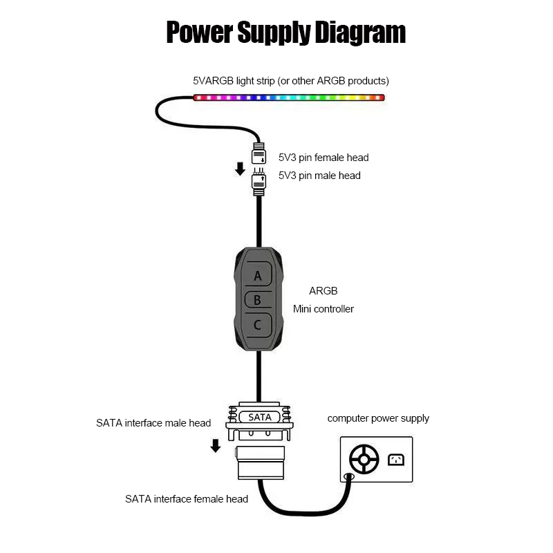 Shenguang synchronous 5v3 pin  - Fan Hub Rgb Controller ulasan dan harga